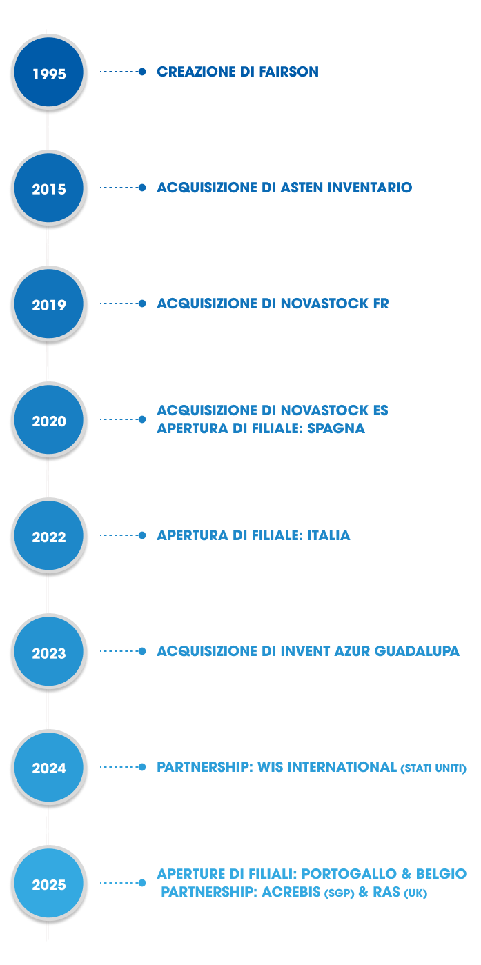 storia di Fairson un percorso di crescita